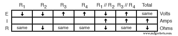 Analyse Avancée des Défaillances de Composants : Techniques Qualitatives pour le Dépannage de Circuits Complexes