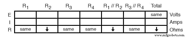 Analyse Avancée des Défaillances de Composants : Techniques Qualitatives pour le Dépannage de Circuits Complexes