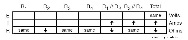 Analyse Avancée des Défaillances de Composants : Techniques Qualitatives pour le Dépannage de Circuits Complexes