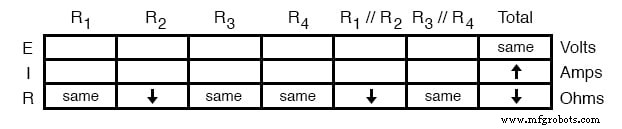Analyse Avancée des Défaillances de Composants : Techniques Qualitatives pour le Dépannage de Circuits Complexes