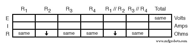 Analyse Avancée des Défaillances de Composants : Techniques Qualitatives pour le Dépannage de Circuits Complexes