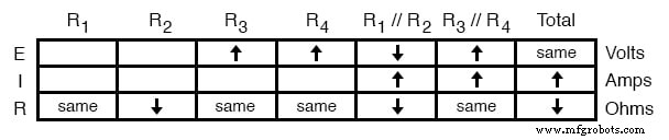 Analyse Avancée des Défaillances de Composants : Techniques Qualitatives pour le Dépannage de Circuits Complexes