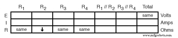 Analyse Avancée des Défaillances de Composants : Techniques Qualitatives pour le Dépannage de Circuits Complexes