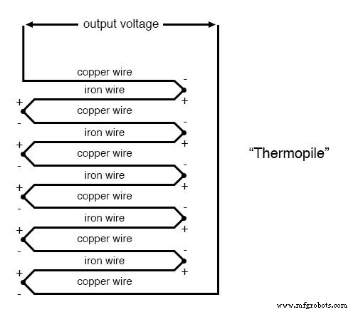 Thermocouples : exploiter l effet Seebeck pour une mesure de température précise
