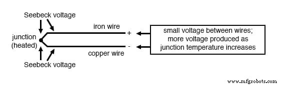 Thermocouples : exploiter l effet Seebeck pour une mesure de température précise