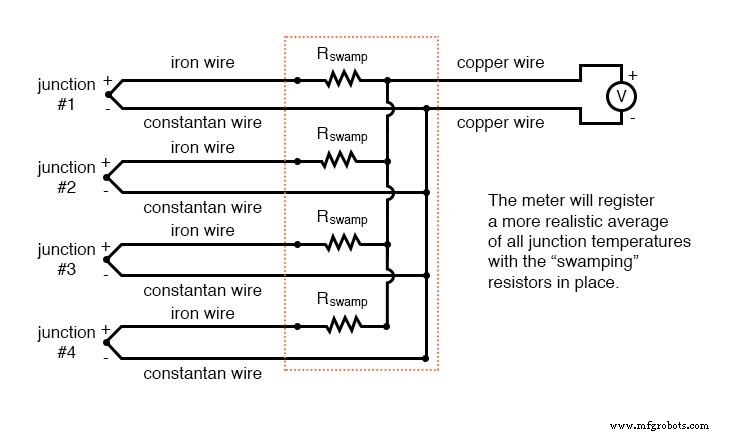 Thermocouples : exploiter l effet Seebeck pour une mesure de température précise
