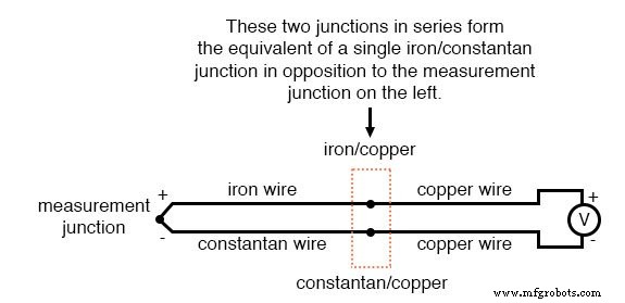 Thermocouples : exploiter l effet Seebeck pour une mesure de température précise
