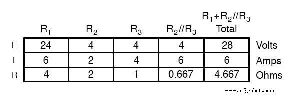 Théorème de superposition : guide clair pour l analyse de circuits