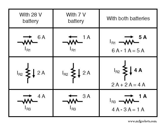 Théorème de superposition : guide clair pour l analyse de circuits