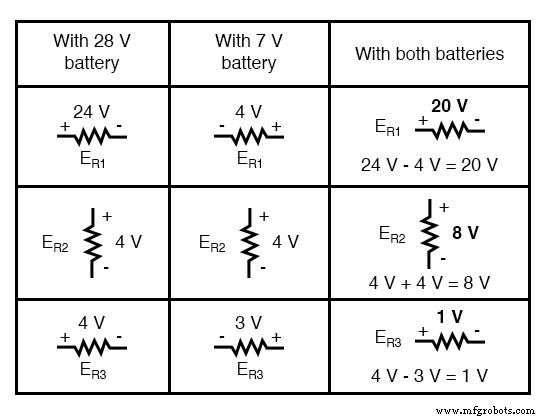 Théorème de superposition : guide clair pour l analyse de circuits
