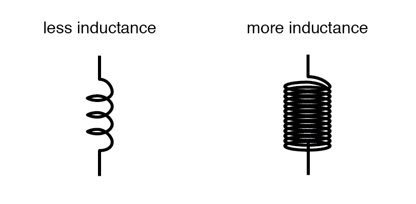 Facteurs clés déterminant l inductance dans la conception de bobines