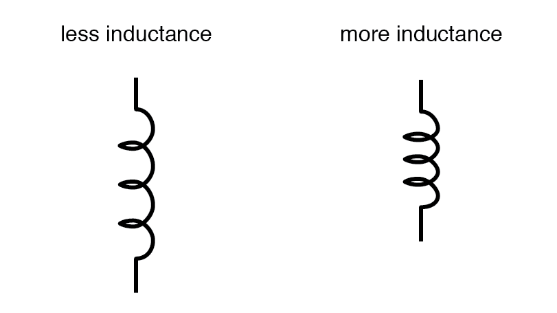 Facteurs clés déterminant l inductance dans la conception de bobines