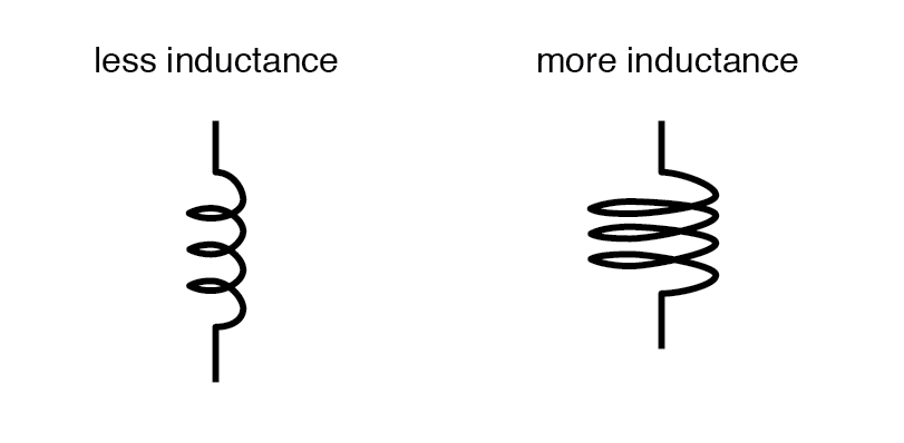 Facteurs clés déterminant l inductance dans la conception de bobines