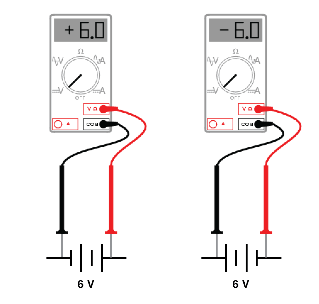 Comprendre la polarité et la phase dans l analyse des circuits alternatifs