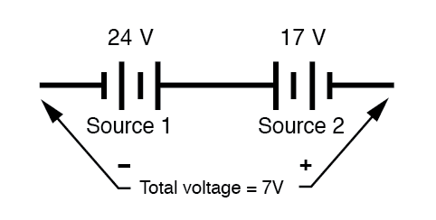 Comprendre la polarité et la phase dans l analyse des circuits alternatifs