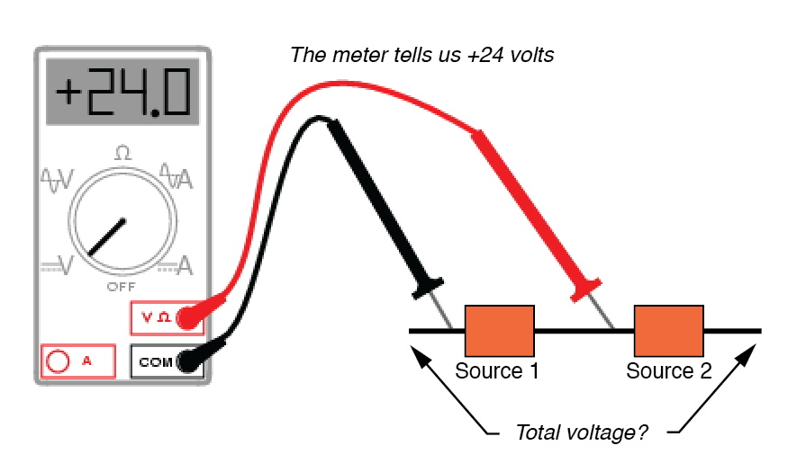 Comprendre la polarité et la phase dans l analyse des circuits alternatifs