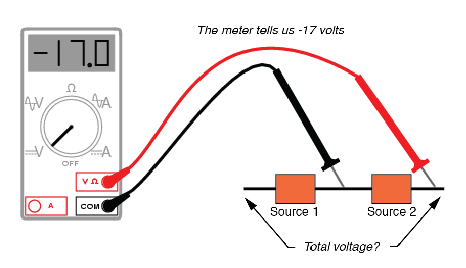 Comprendre la polarité et la phase dans l analyse des circuits alternatifs