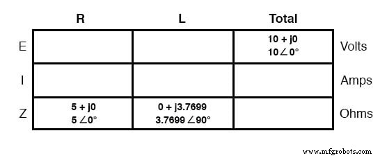Analyse des circuits parallèles résistance-inductance en courant alternatif : guide pratique
