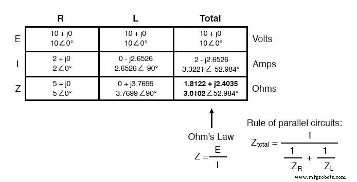 Analyse des circuits parallèles résistance-inductance en courant alternatif : guide pratique