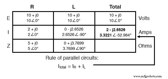 Analyse des circuits parallèles résistance-inductance en courant alternatif : guide pratique