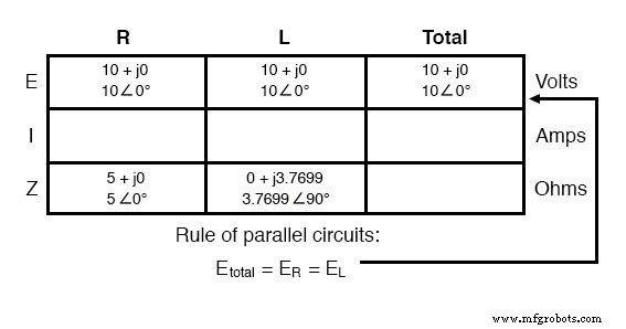 Analyse des circuits parallèles résistance-inductance en courant alternatif : guide pratique