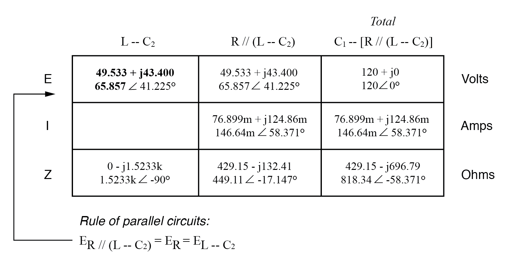 Analyse de circuits série-parallèle RC et RL avec impédance complexe