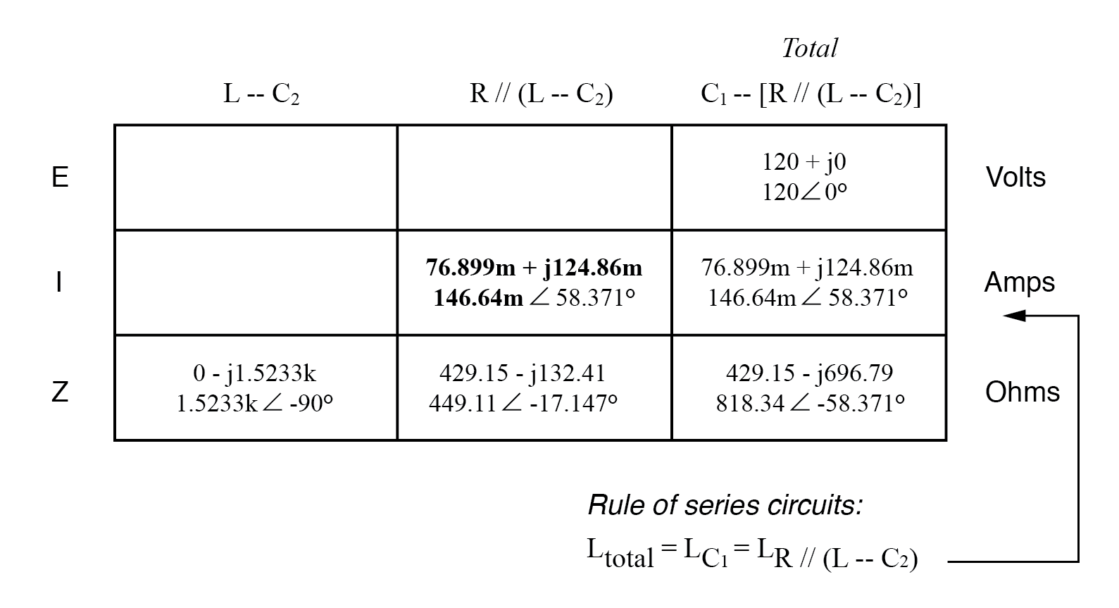Analyse de circuits série-parallèle RC et RL avec impédance complexe