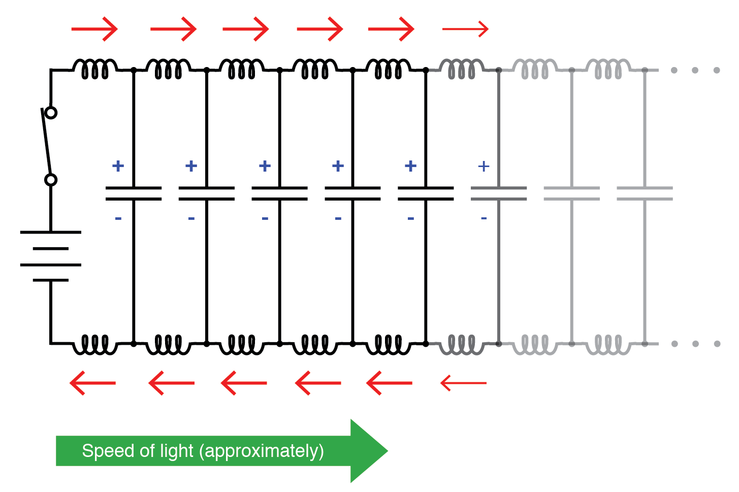 Comprendre l impédance caractéristique dans les lignes de transmission