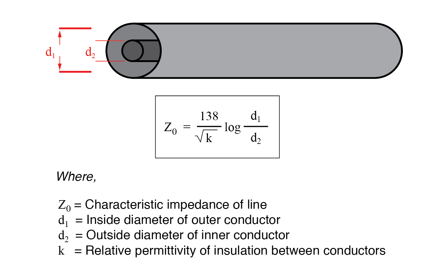 Comprendre l impédance caractéristique dans les lignes de transmission