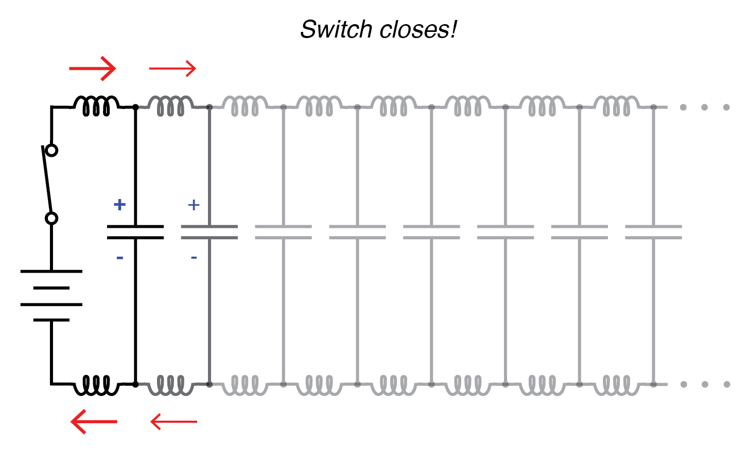Comprendre l impédance caractéristique dans les lignes de transmission