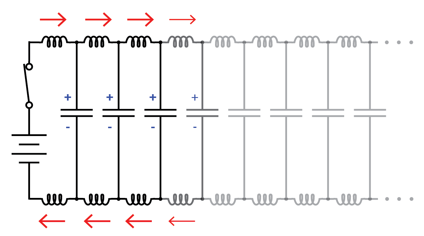 Comprendre l impédance caractéristique dans les lignes de transmission