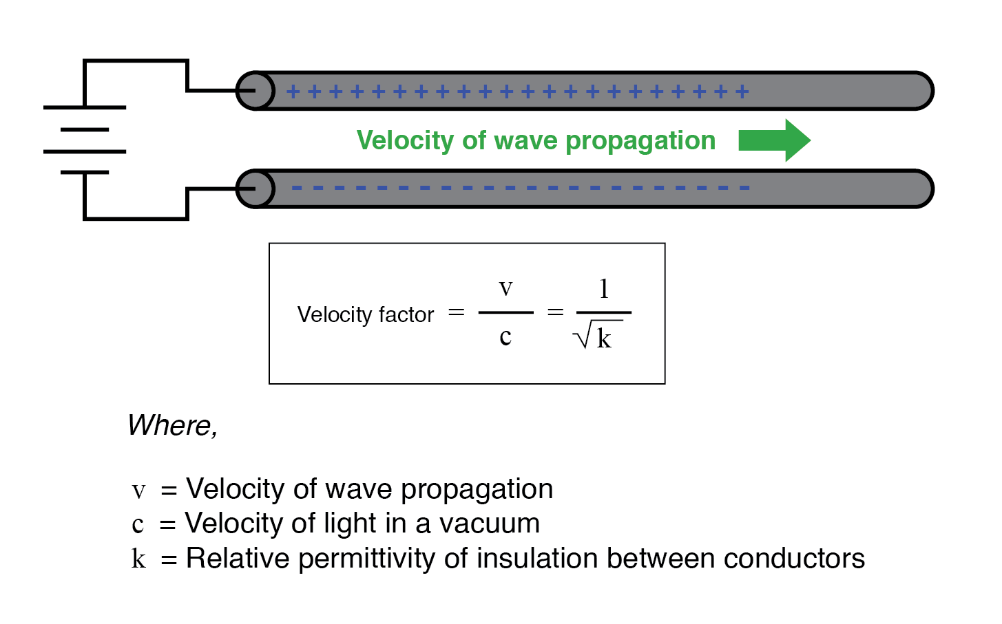 Comprendre l impédance caractéristique dans les lignes de transmission