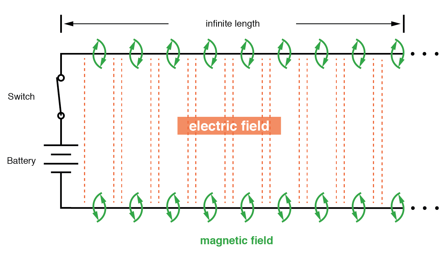 Comprendre l impédance caractéristique dans les lignes de transmission