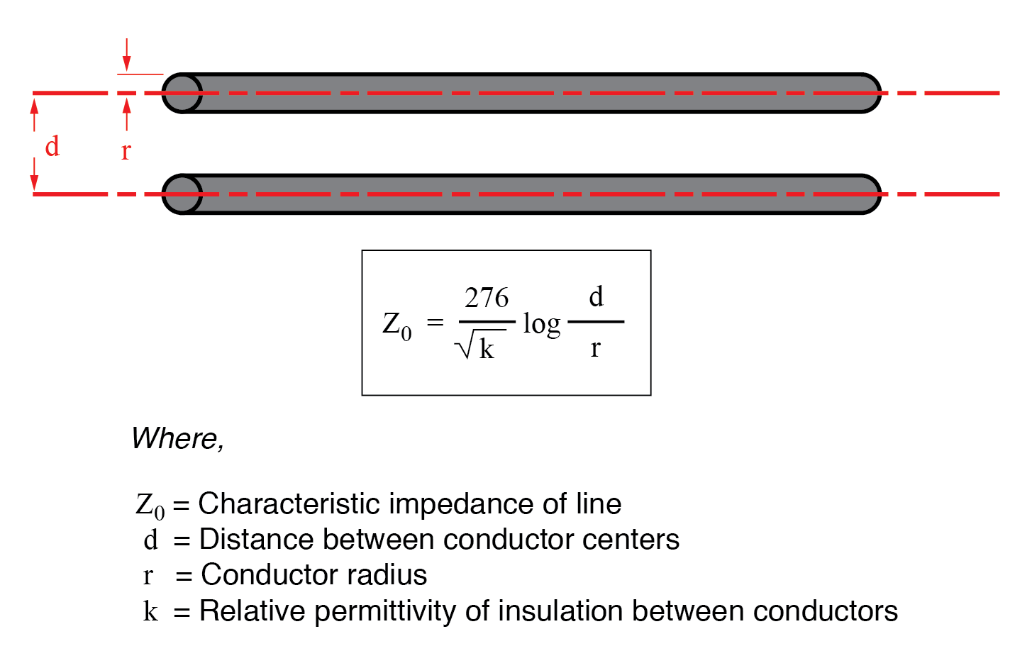 Comprendre l impédance caractéristique dans les lignes de transmission