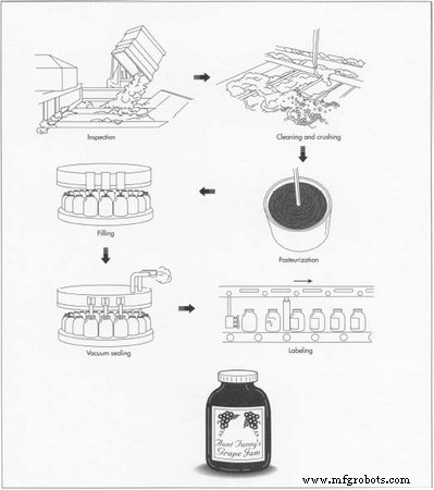 Production de confitures et gelées : histoire, ingrédients et fabrication moderne