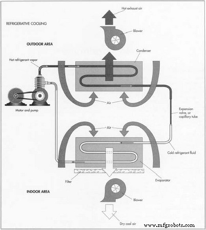 Systèmes de Climatisation : Conception, Fabrication et Tendances Futures
