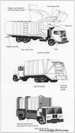 L Évolution et l Ingénierie des Camions à Ordures Modernes