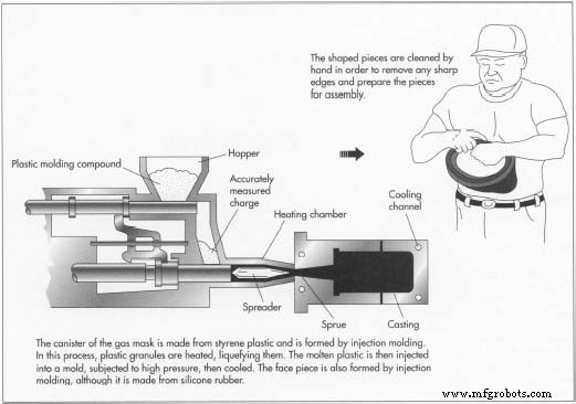Production et Standards de Qualité des Masques à Gaz Intégraux Industriels