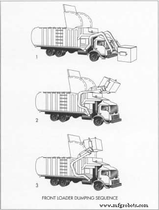 L Évolution et l Ingénierie des Camions à Ordures Modernes