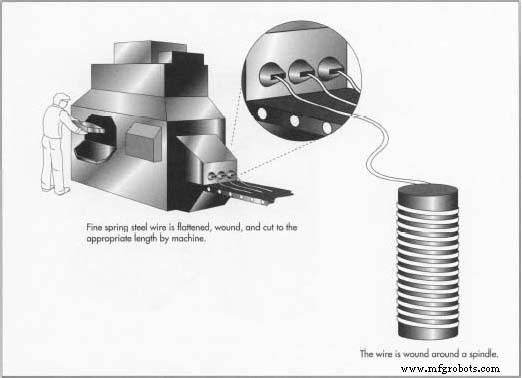 Le jouet Slinky : de l invention accidentelle à l icône ludique