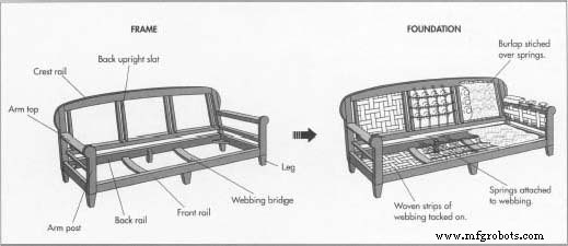 Canapé : du luxe antique au confort moderne – guide complet