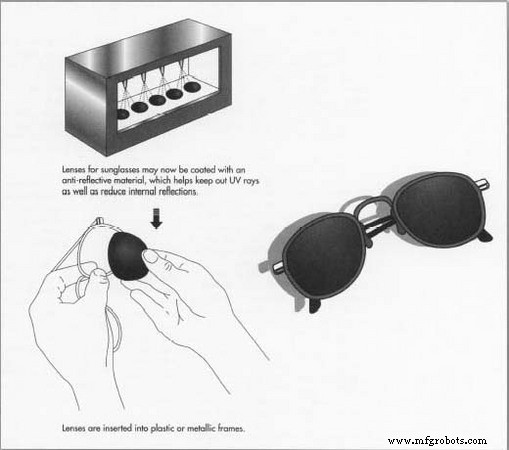 Lunettes de soleil : design, matériaux et normes de protection oculaire
