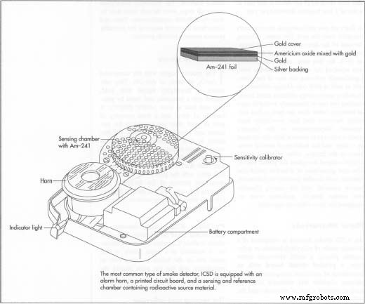 Détecteurs de fumée : technologie salvatrice, histoire et innovations modernes