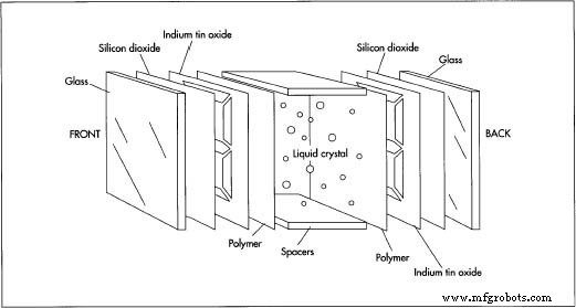 Affichage à Cristaux Liquides (LCD) : Technologie, Fabrication et Perspectives Futures