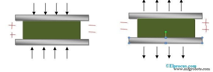 Transducteurs piézoélectriques expliqués : Principes, conception circuit et applications pratiques