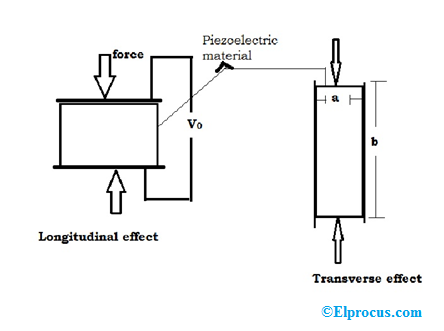 Transducteurs piézoélectriques expliqués : Principes, conception circuit et applications pratiques