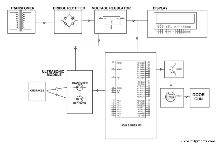Capteur de distance ultrasonique basé 8051 – Conception, circuit et applications