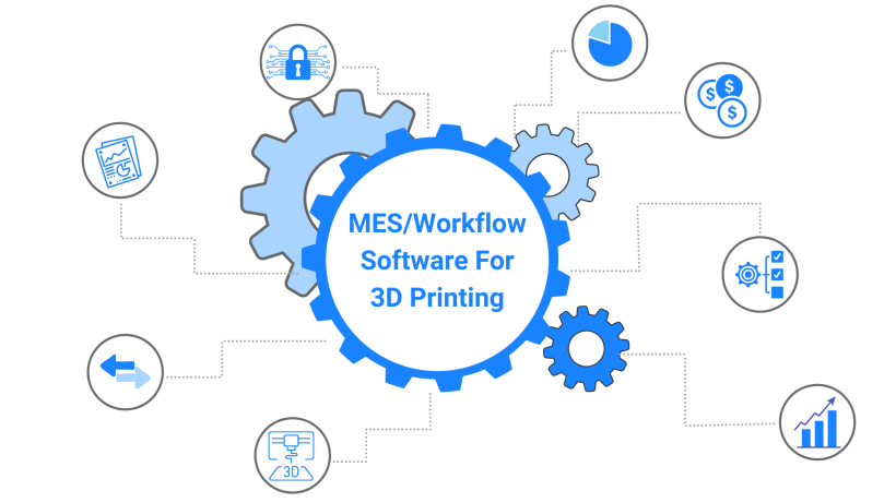 Comment le logiciel workflow MES accélère la croissance des bureaux services impression 3D