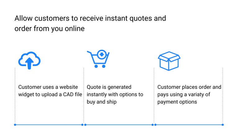 Comment le logiciel workflow MES accélère la croissance des bureaux services impression 3D