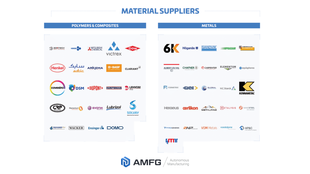 Les meilleures poudres d impression 3D métal pour 2020 : le guide ultime